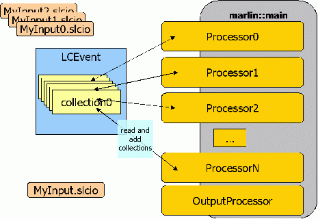 marlin schema