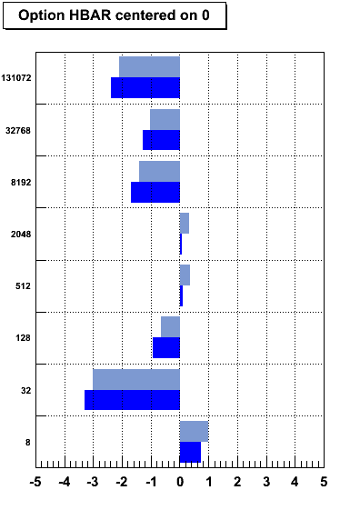 HBAR option